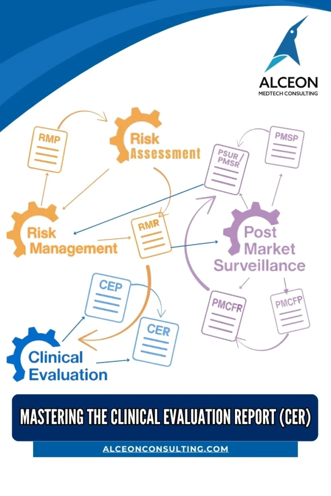 Clinical Evaluation, Clinical Evaluation Report, CER, CE,